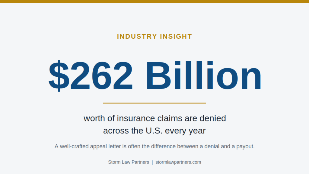 raphic showing $262 billion in insurance claims are denied in the U.S. every year
