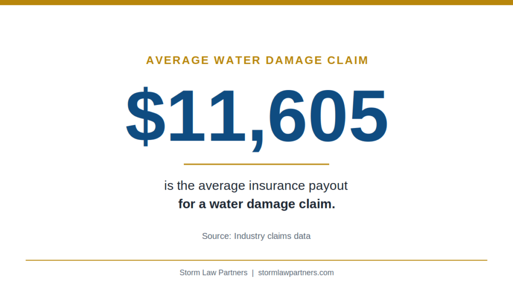 Water-damaged home interior with insurance claim form, calculator, and payout details for water damage claims.