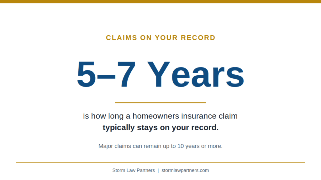 A homeowners insurance claim typically stays on your record for 5 to 7 years, up to 10 for major claims