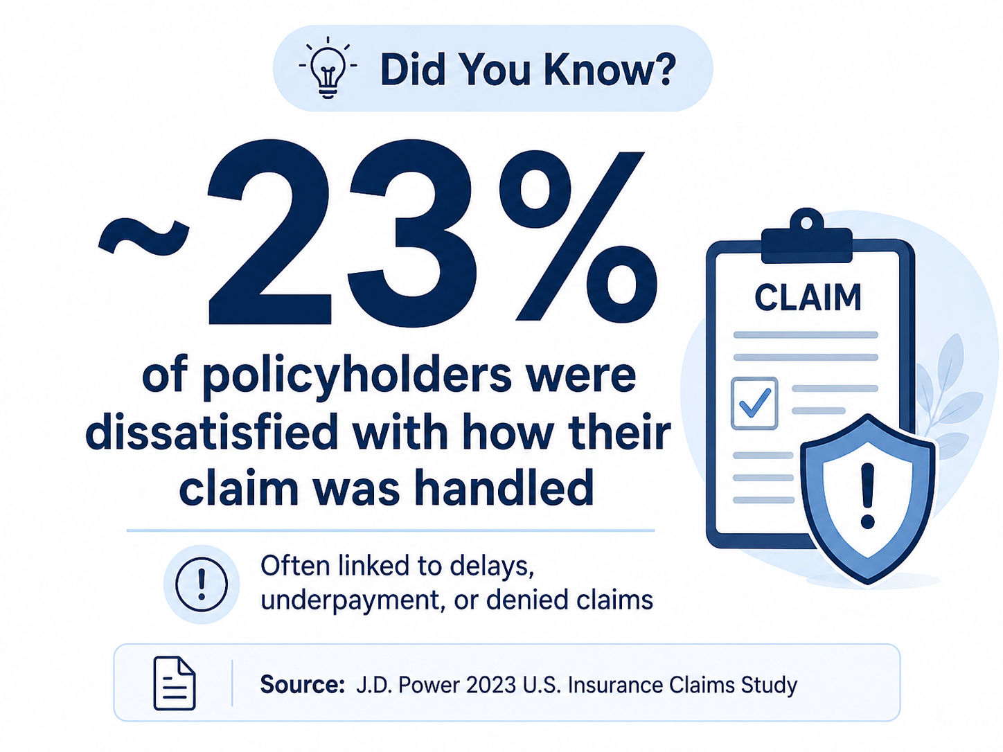 Did you know about insurance claim dissatisfaction?