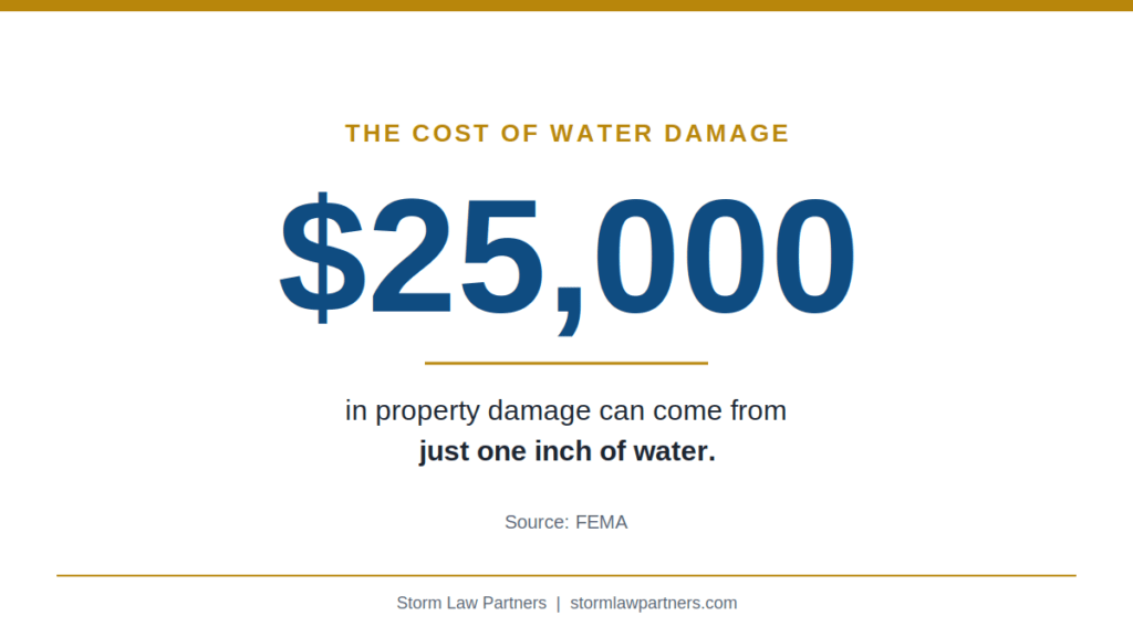 FEMA statistic: just one inch of water can cause up to $25,000 in property damage 